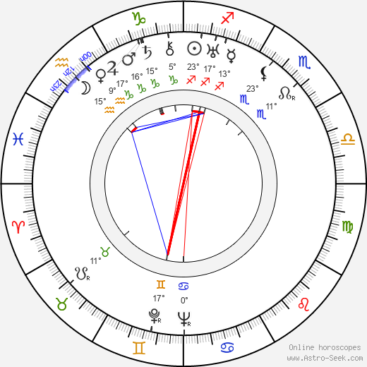 Gail Bonney birth chart, biography, wikipedia 2024, 2025