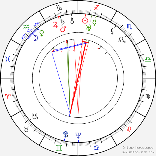 Gail Bonney birth chart, Gail Bonney astro natal horoscope, astrology