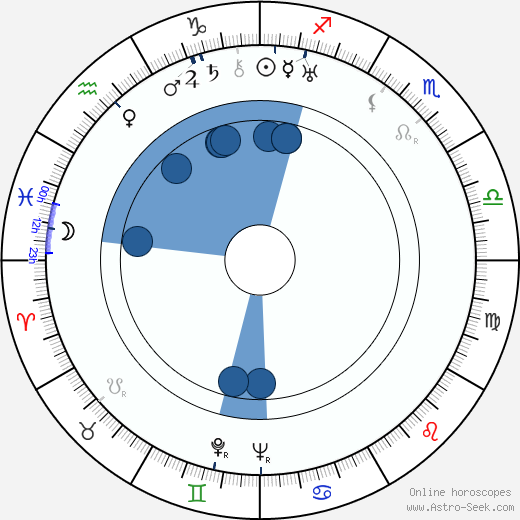 Hans Schott-Schöbinger wikipedia, horoscope, astrology, instagram