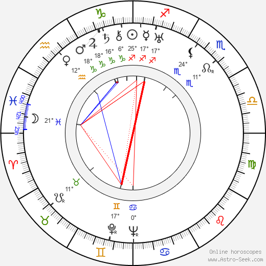 Hans Schott-Schöbinger birth chart, biography, wikipedia 2024, 2025