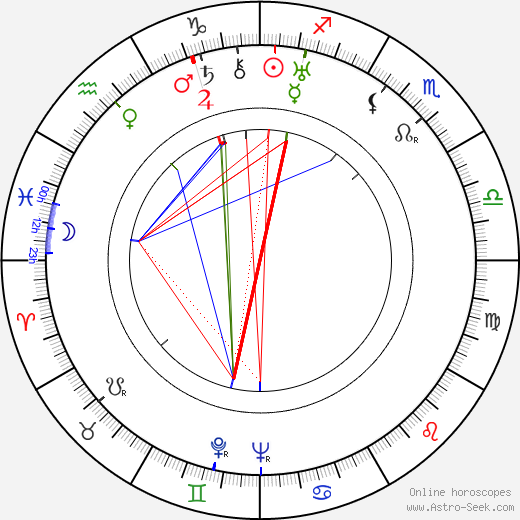 Hans Schott-Schöbinger birth chart, Hans Schott-Schöbinger astro natal horoscope, astrology