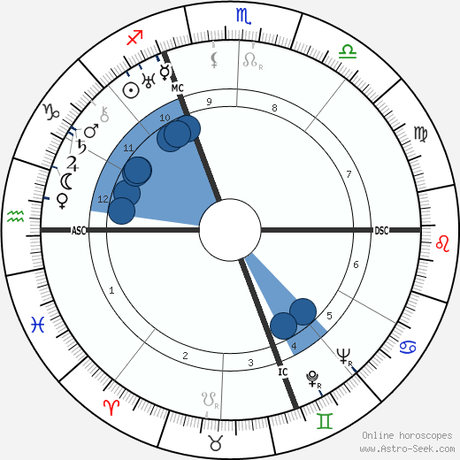 Henri Cochet wikipedia, biography, birth chart, instagram Henri Cochet wikipedia, horoscope, astrology, instagram