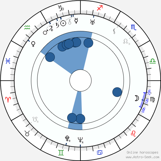 Henry Blanke Oroscopo, astrologia, Segno, zodiac, Data di nascita, instagram