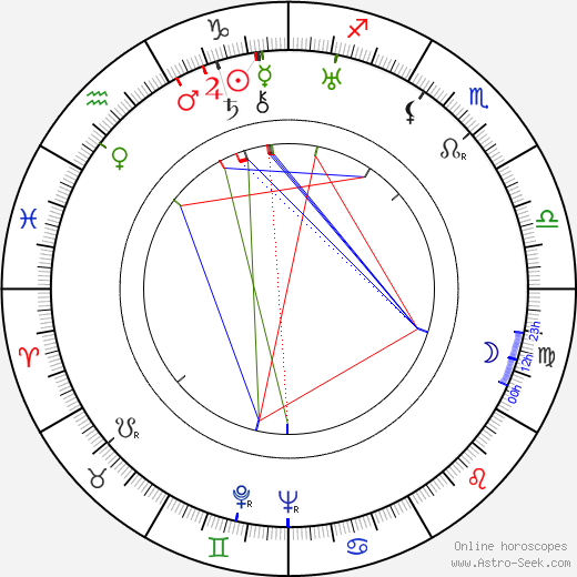 Henry Blanke birth chart, Henry Blanke astro natal horoscope, astrology