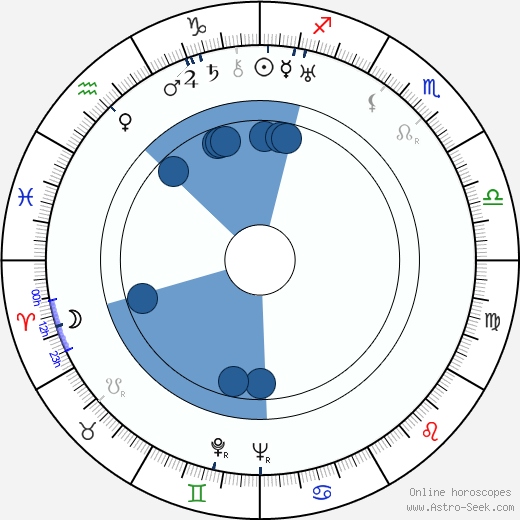 Ilmari Peitsalo wikipedia, horoscope, astrology, instagram