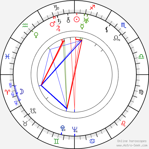 Ilmari Peitsalo birth chart, Ilmari Peitsalo astro natal horoscope, astrology