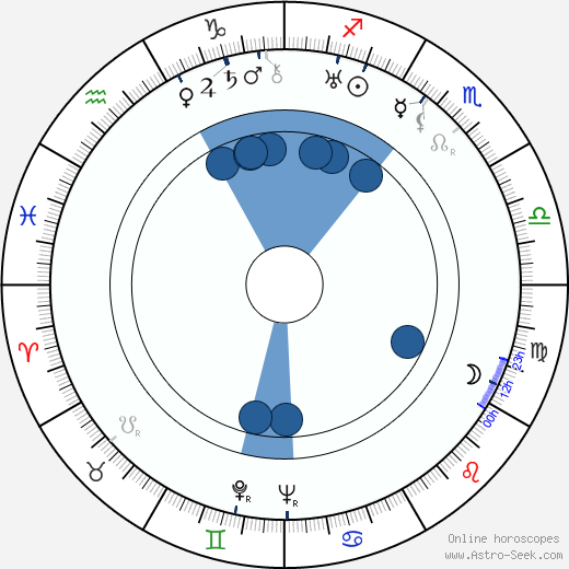 Jacques Daniel-Norman wikipedia, horoscope, astrology, instagram