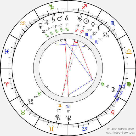 Jacques Daniel-Norman birth chart, biography, wikipedia 2023, 2024