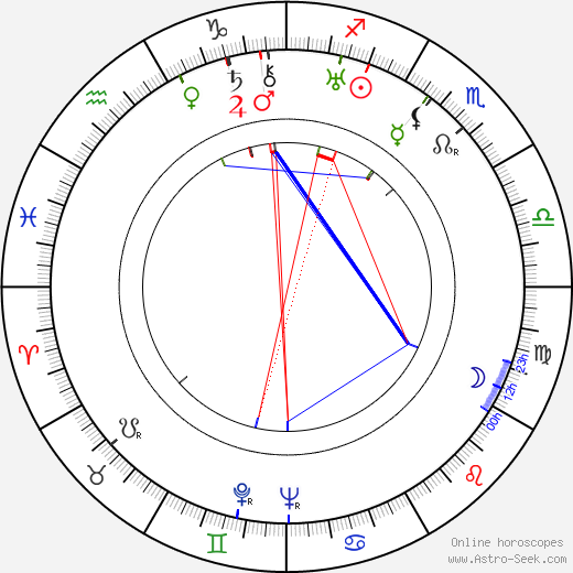 Jacques Daniel-Norman birth chart, Jacques Daniel-Norman astro natal horoscope, astrology