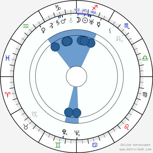 Jaroslav Marvan wikipedia, horoscope, astrology, instagram