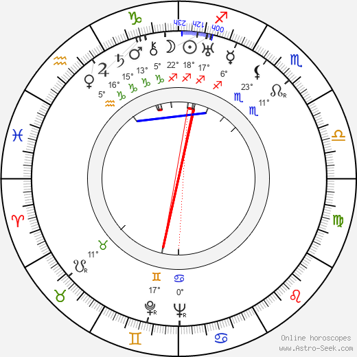 Jaroslav Marvan birth chart, biography, wikipedia 2024, 2025