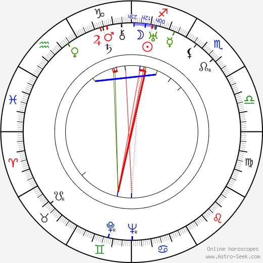 Jaroslav Marvan birth chart, Jaroslav Marvan astro natal horoscope, astrology