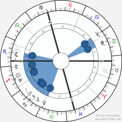 Jean Dabry wikipedia, horoscope, astrology, instagram