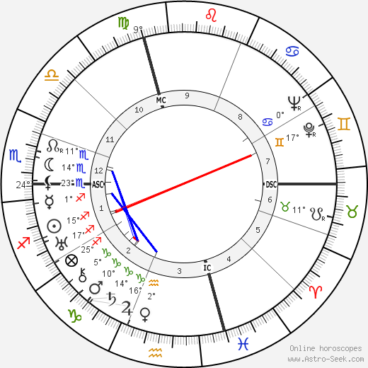 Jean Dabry birth chart, biography, wikipedia 2024, 2025