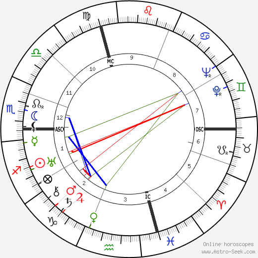 Jean Dabry birth chart, Jean Dabry astro natal horoscope, astrology