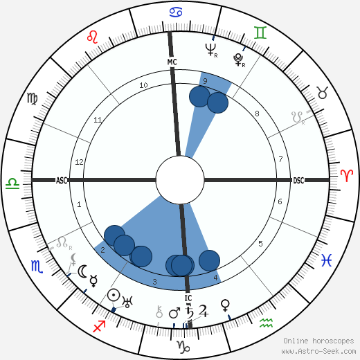 Jean Mermoz wikipedia, horoscope, astrology, instagram