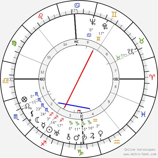 Jean Mermoz birth chart, biography, wikipedia 2023, 2024