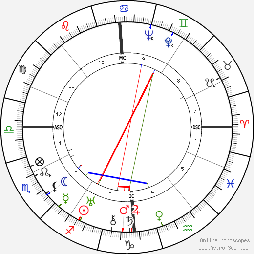 Jean Mermoz birth chart, Jean Mermoz astro natal horoscope, astrology