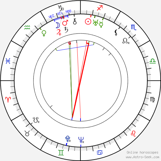 Jean Stelli birth chart, Jean Stelli astro natal horoscope, astrology