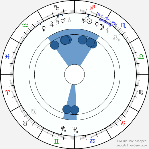 José Rodrigues Miguéis wikipedia, horoscope, astrology, instagram