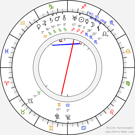 José Rodrigues Miguéis birth chart, biography, wikipedia 2023, 2024