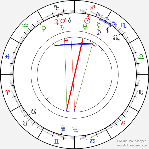 José Rodrigues Miguéis birth chart, José Rodrigues Miguéis astro natal horoscope, astrology