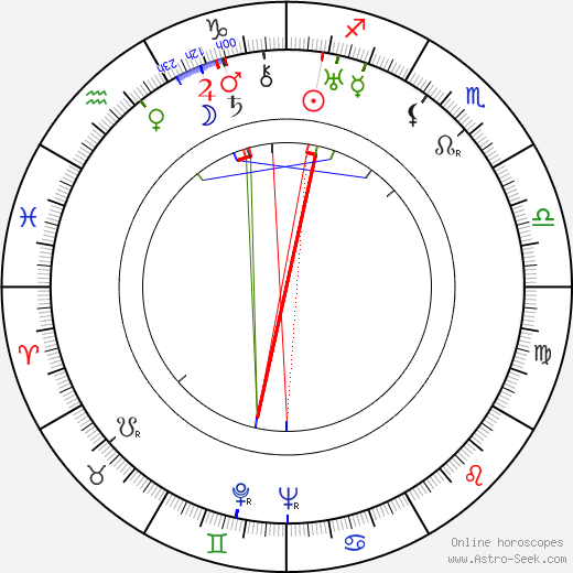 Lloyd Corrigan birth chart, Lloyd Corrigan astro natal horoscope, astrology