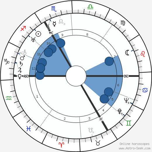 Marcel Reine wikipedia, biography, birth chart, instagram Marcel Reine wikipedia, horoscope, astrology, instagram