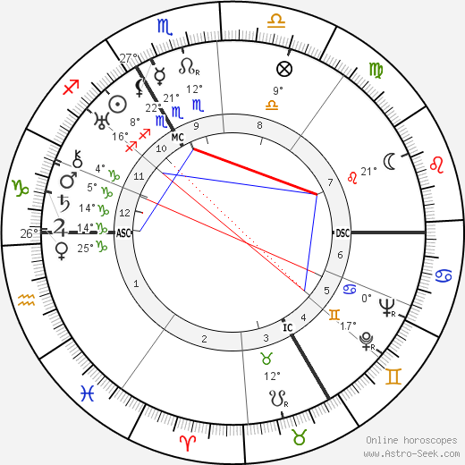 Marcel Reine birth chart, biography, wikipedia 2023, 2024