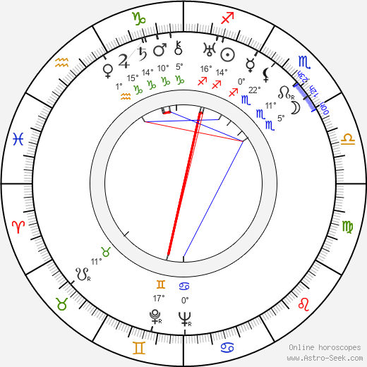Marcella Albani birth chart, biography, wikipedia 2024, 2025