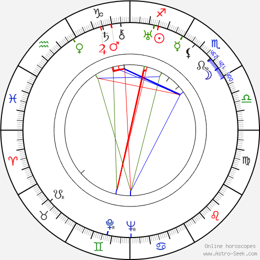 Marcella Albani birth chart, Marcella Albani astro natal horoscope, astrology