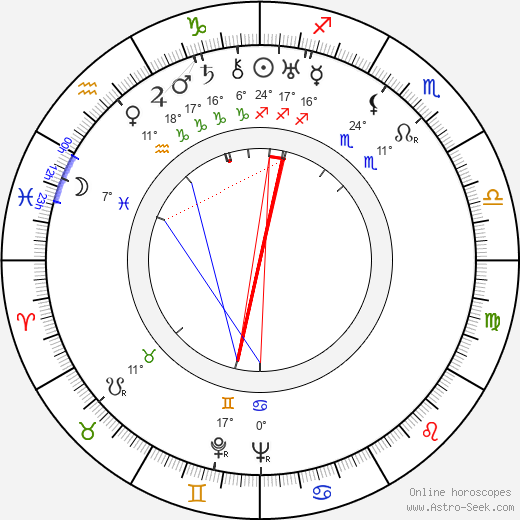 Marie Rosůlková birth chart, biography, wikipedia 2024, 2025