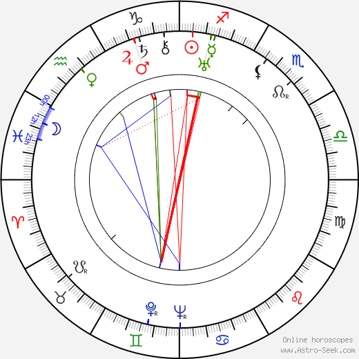 Marie Rosůlková birth chart, Marie Rosůlková astro natal horoscope, astrology