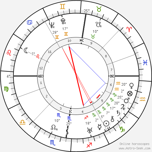 Marlene Dietrich birth chart, biography, wikipedia 2023, 2024