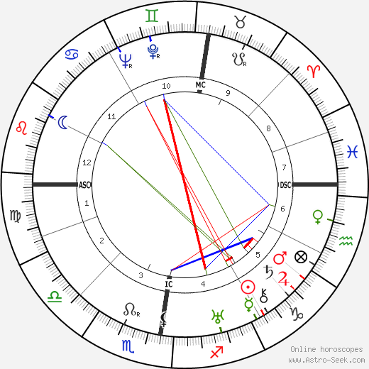 Marlene Dietrich birth chart, Marlene Dietrich astro natal horoscope, astrology