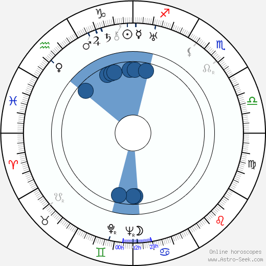 Milada Horáková wikipedia, biography, birth chart, instagram Milada Horáková wikipedia, horoscope, astrology, instagram