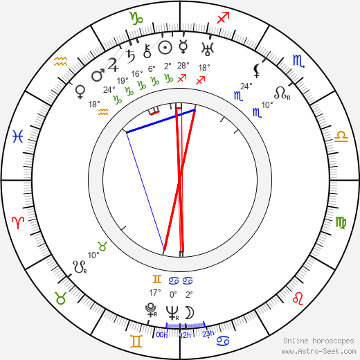 Milada Horáková birth chart, biography, wikipedia 2024, 2025