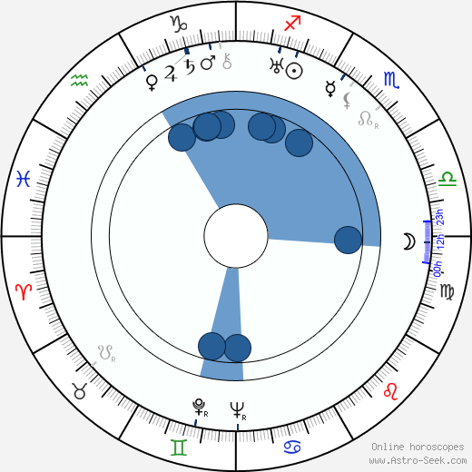 Nikolai Simonov wikipedia, horoscope, astrology, instagram