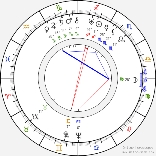 Nikolai Simonov birth chart, biography, wikipedia 2024, 2025