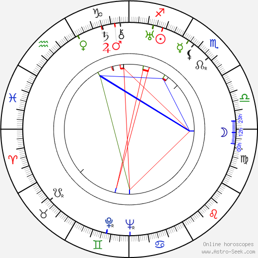 Nikolai Simonov birth chart, Nikolai Simonov astro natal horoscope, astrology
