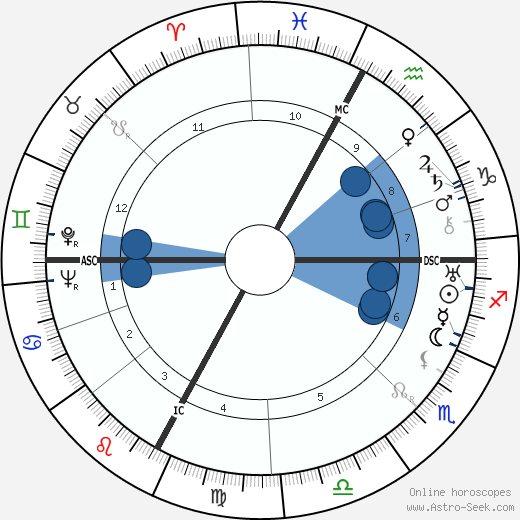 Ödön von Horváth horoscope, astrology, sign, zodiac, date of birth, instagram