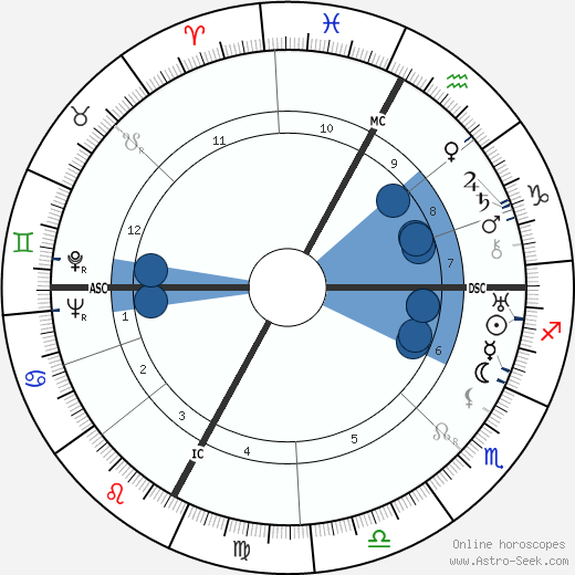 Ödön von Horváth wikipedia, horoscope, astrology, instagram