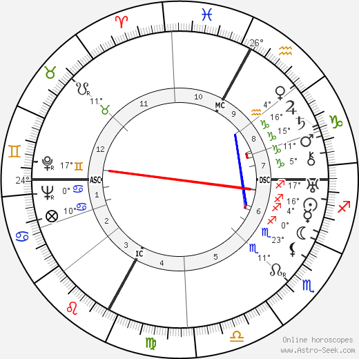 Ödön von Horváth birth chart, biography, wikipedia 2023, 2024