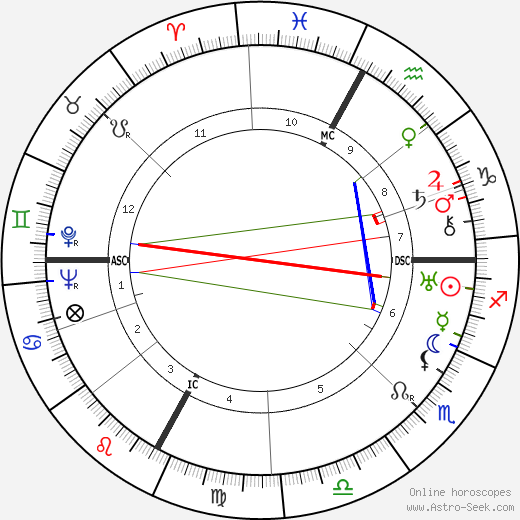 Ödön von Horváth birth chart, Ödön von Horváth astro natal horoscope, astrology