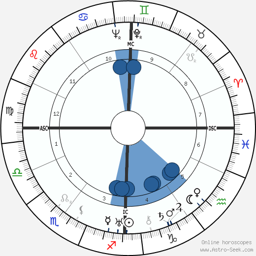 Suzanne Desloges Oroscopo, astrologia, Segno, zodiac, Data di nascita, instagram
