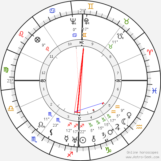 Suzanne Desloges birth chart, biography, wikipedia 2023, 2024