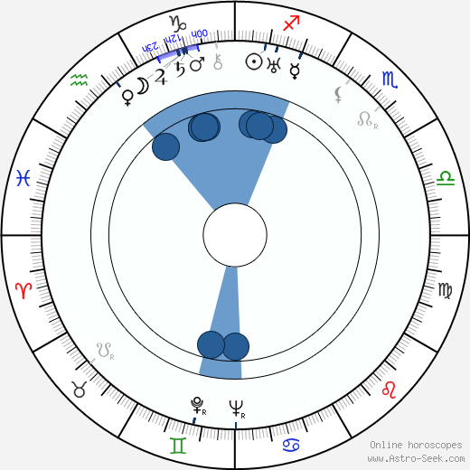 Véra Korène horoscope, astrology, sign, zodiac, date of birth, instagram