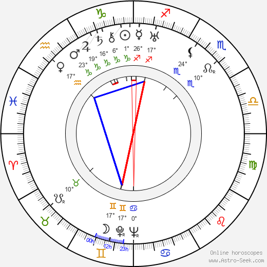 Vítězslav Boček birth chart, biography, wikipedia 2023, 2024