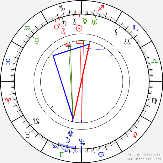 Vítězslav Boček birth chart, Vítězslav Boček astro natal horoscope, astrology