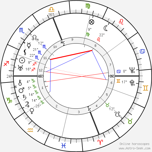 Walt Alston birth chart, biography, wikipedia 2024, 2025